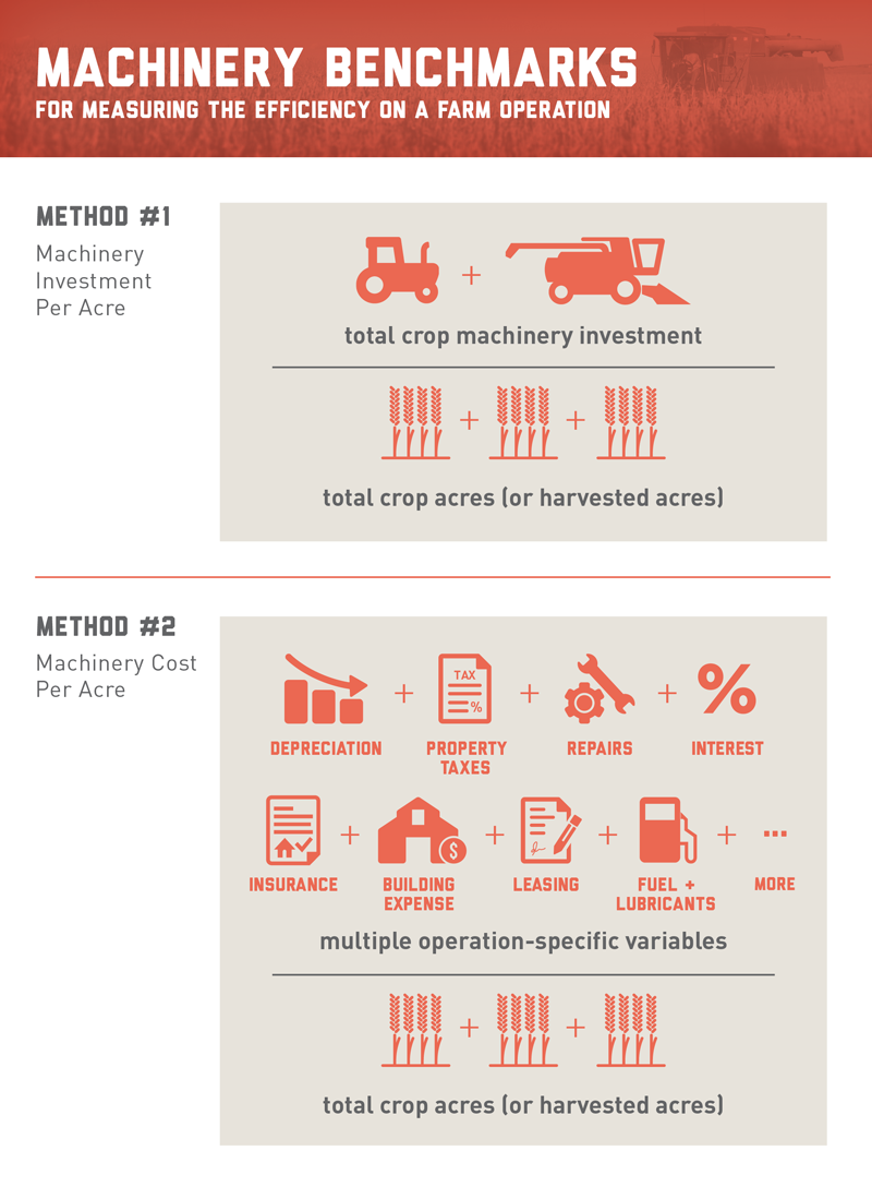 machinery benchmarks infographic