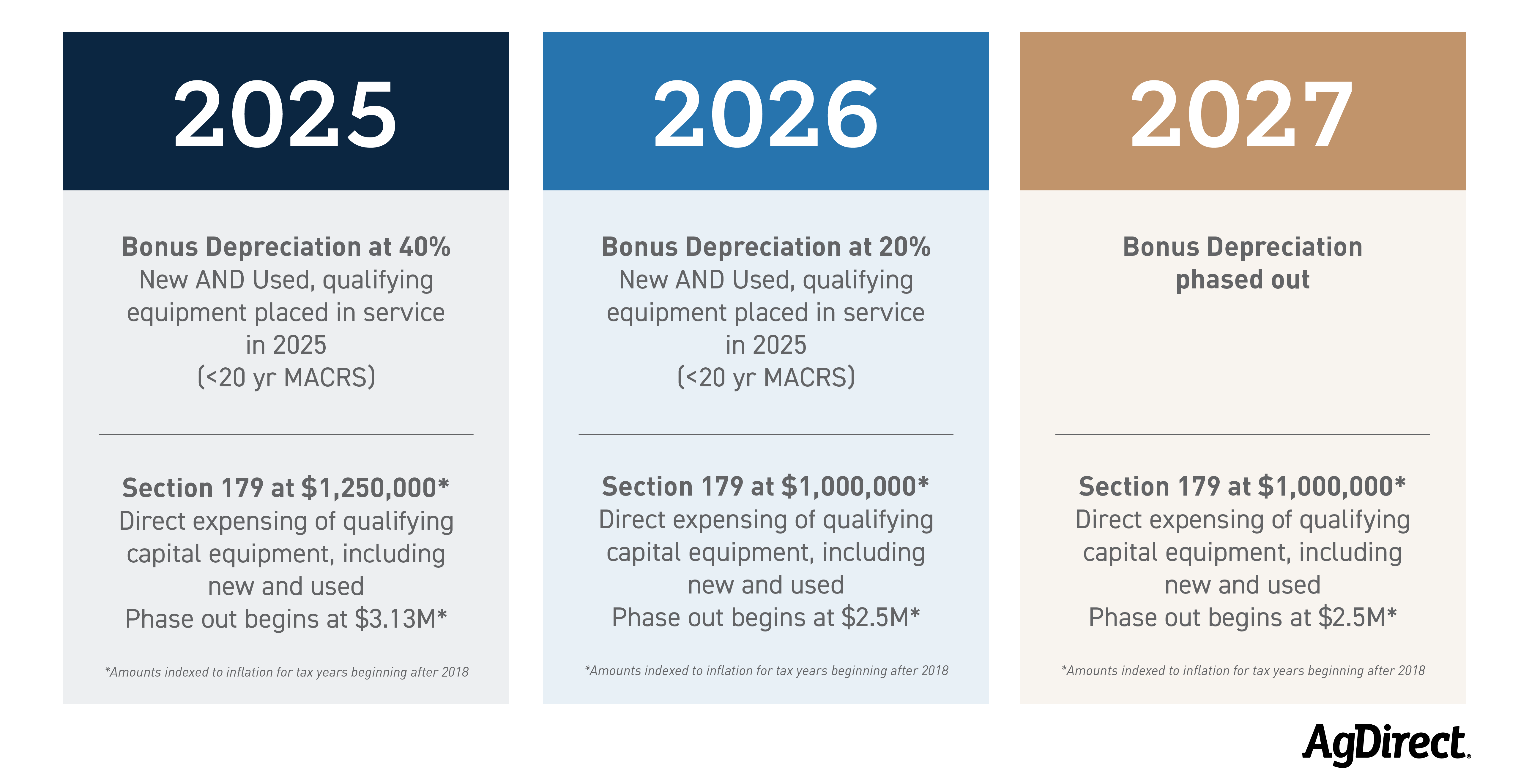 section 179 with years